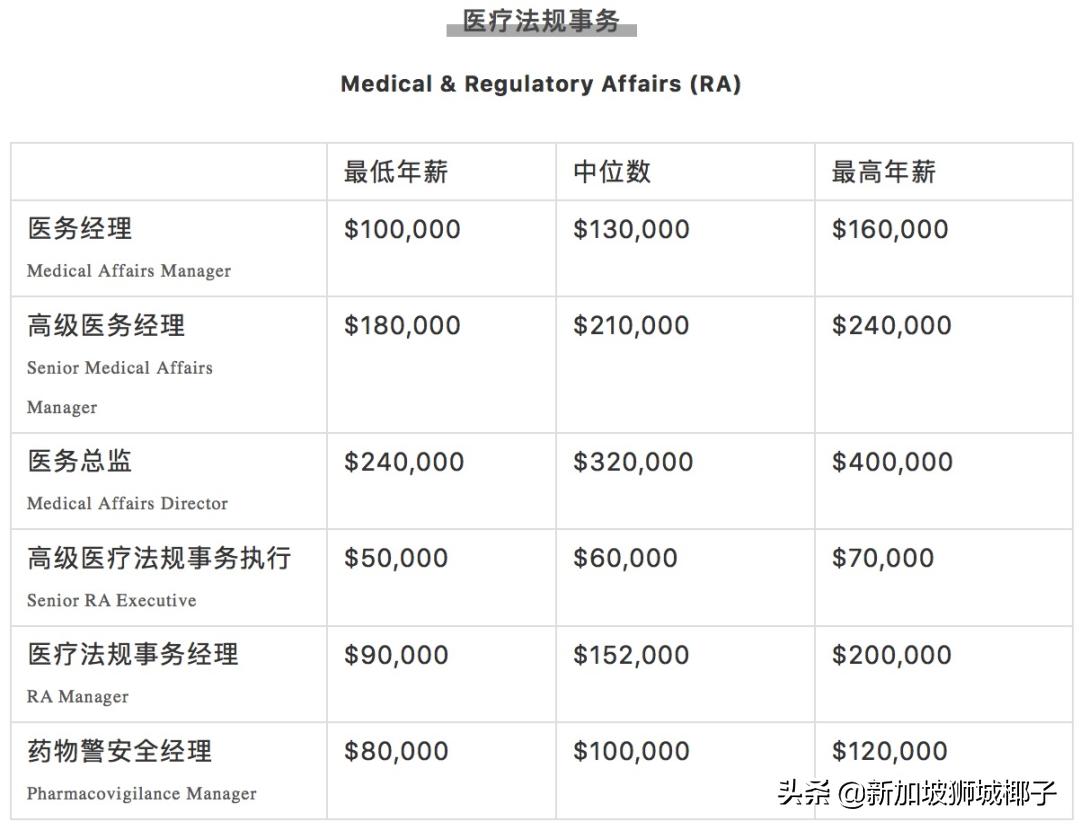 新加坡计算机行业年终奖,新加坡行业薪资排行榜