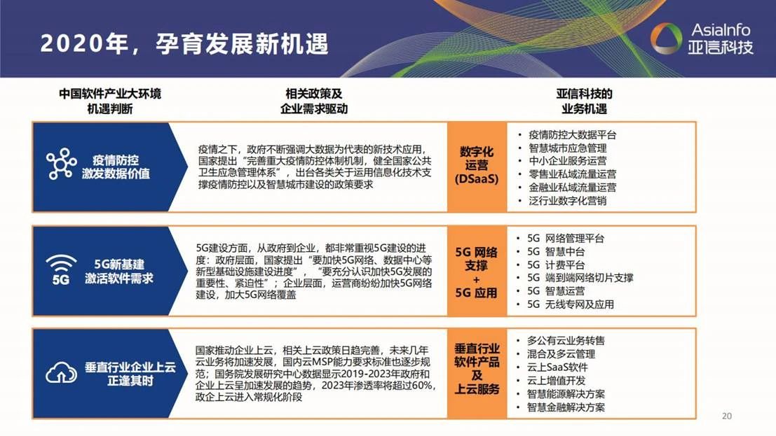 亚信科技深度分析,亚信科技的发展趋势