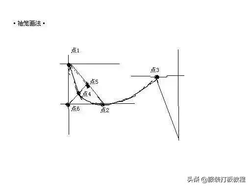 服装裤子制版公式,服装制版常用数据及公式整理