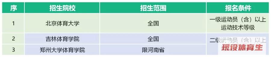 体育单招2020年录取分数线预测,2020年体育单招有何变化