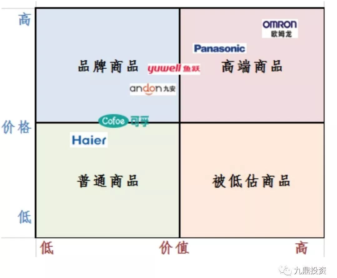 家用医疗器械行业现状及发展趋势,医疗器械软件研究报告