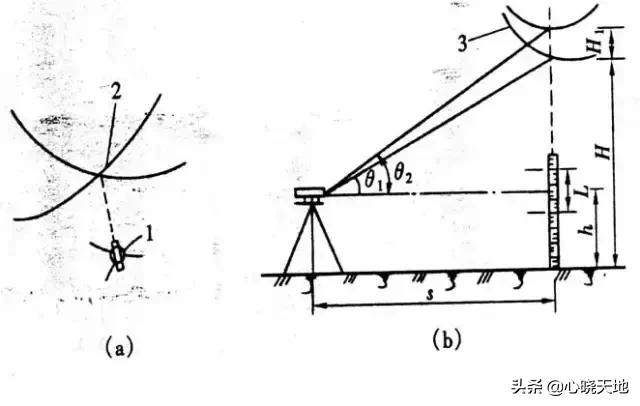 经纬仪测距使用教程视频,经纬仪测高的使用方法教程
