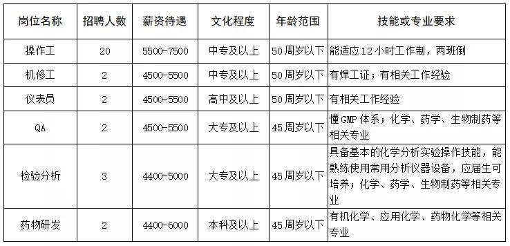 湖镇工厂直招最新招聘,招聘月薪20000左右