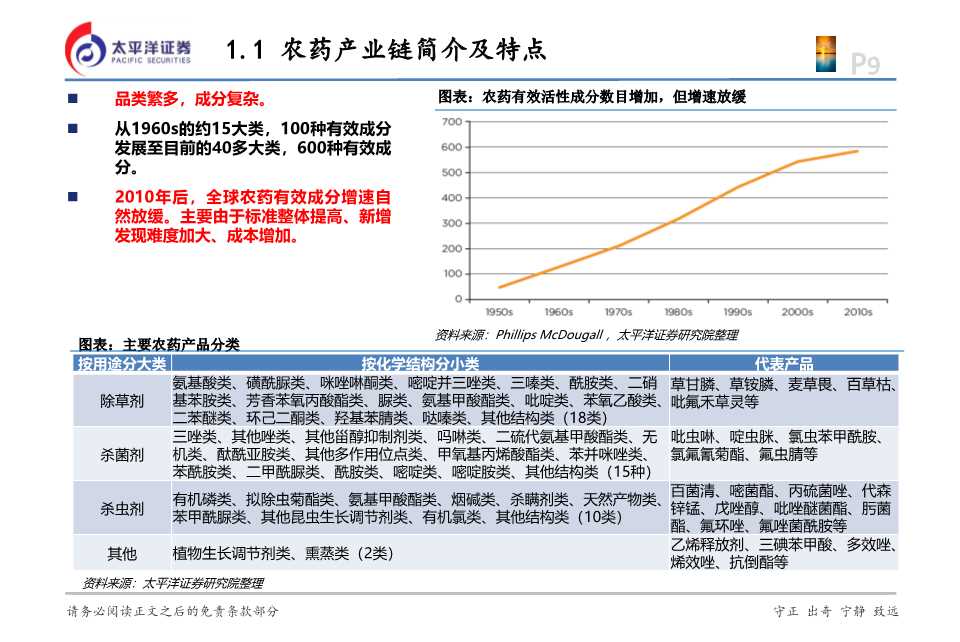 化工行业投资逻辑,2024年农药化工行业现状和前景