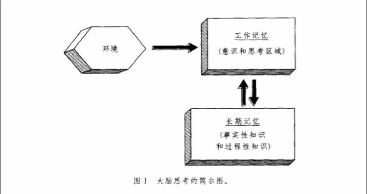 鏁板瀛︿範鐜扮姸棰樻捣鎴樻湳,鏁板棰樻捣鎴樻湳瀛︿範鏂规硶