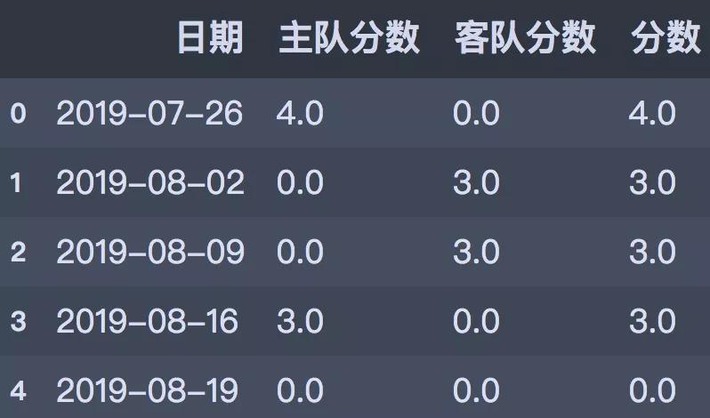 武磊全村希望的逆袭成功,武磊告别欧联杯
