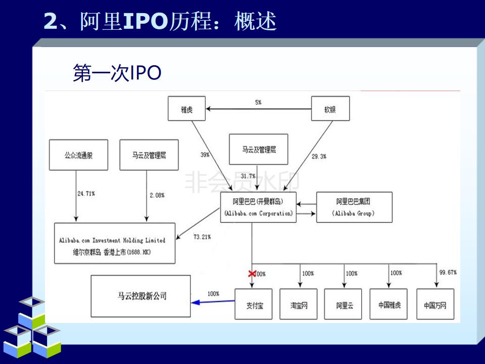 阿里巴巴合伙人模式教学,简单介绍阿里巴巴的合伙人制度