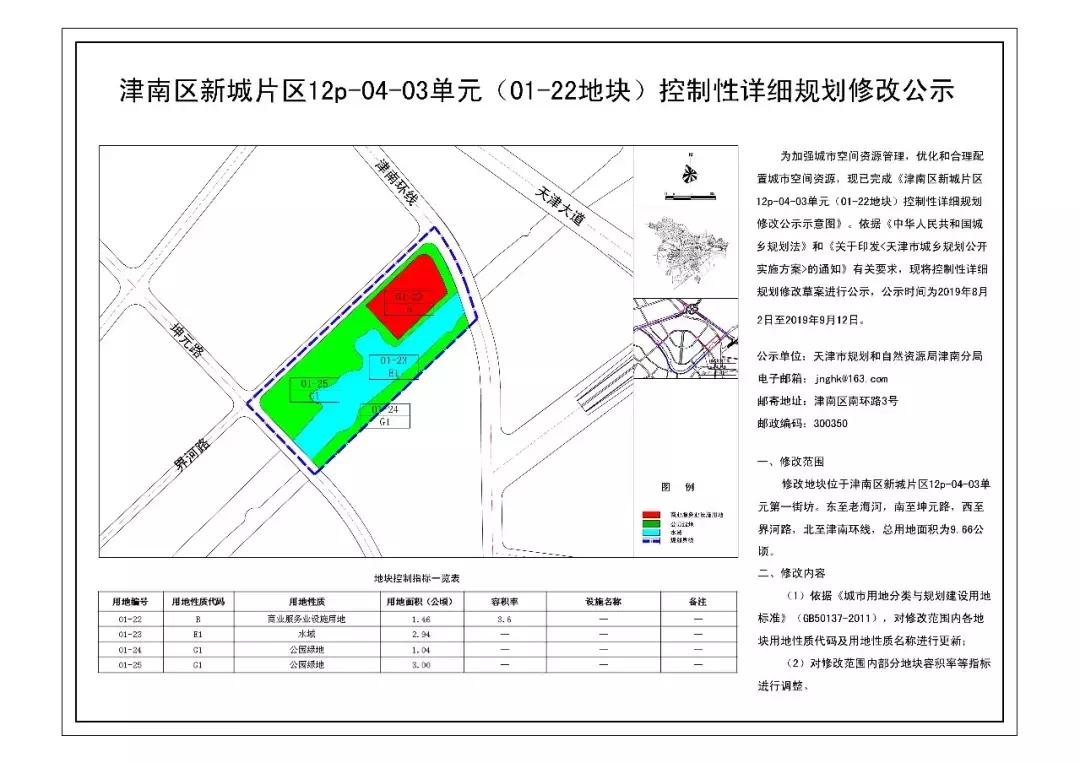 未来的天津,未来的天津市河西区