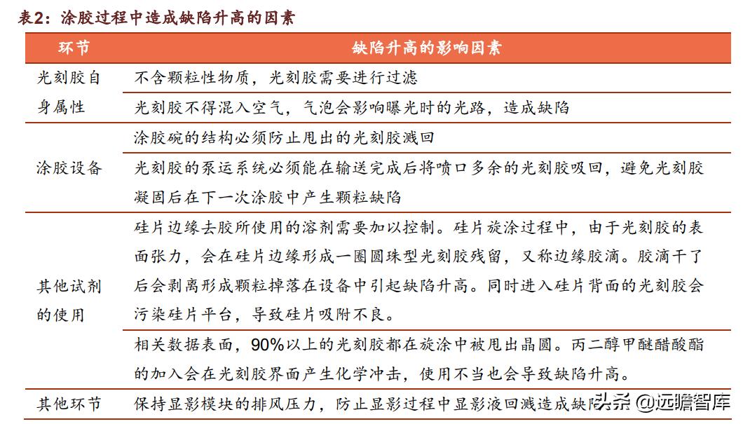 光刻胶:流动的黄金,形成全球群雄争霸格局,国内技术代差仍存在