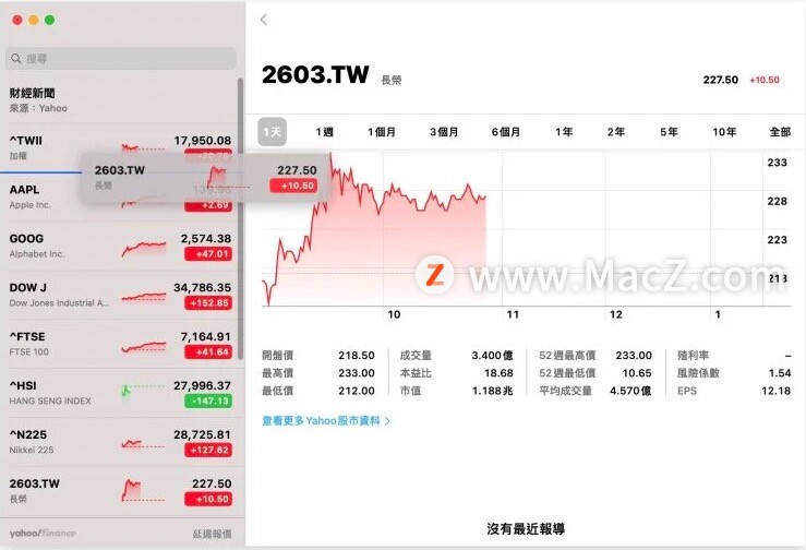 mac股票软件怎么看a股,怎样在电脑上查询股票行情