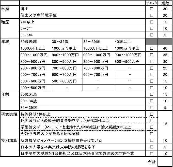 日本签证申请要求日语,日本签证申请需要机票