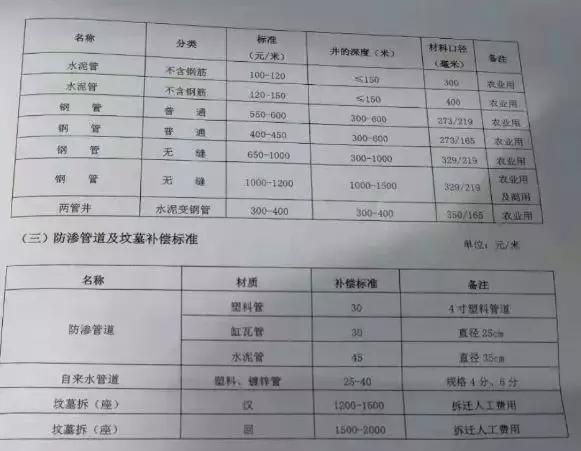 廊坊广阳区2022拆迁村子名单,廊坊2018广阳要拆迁的村