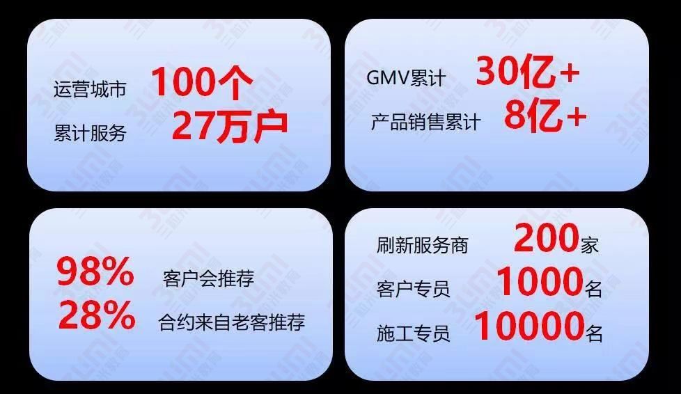 立邦旧屋翻新刷漆怎么样,立邦旧墙翻新价格多少一平方