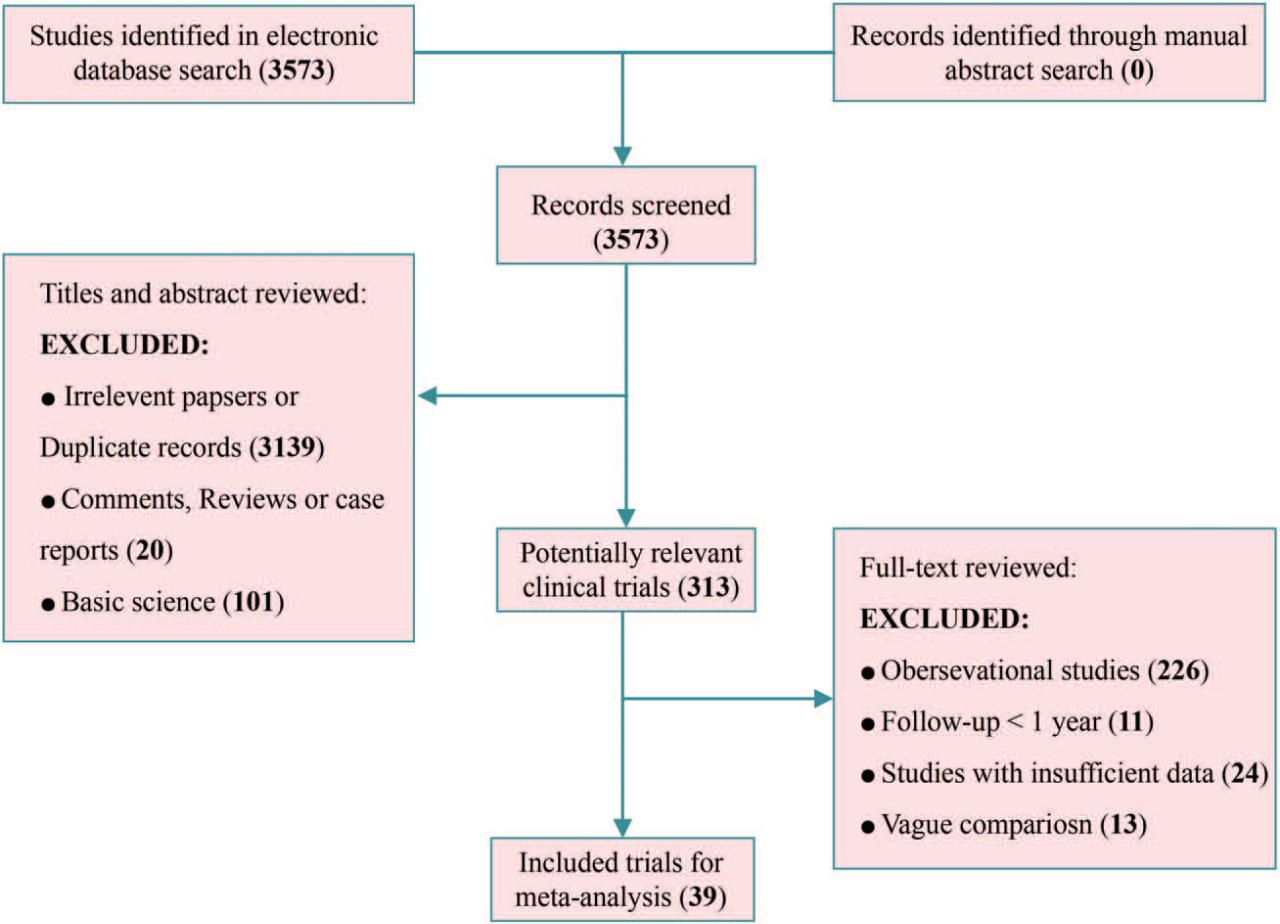 下肢静脉曲张的病理观察,下肢静脉曲张疑难病例讨论