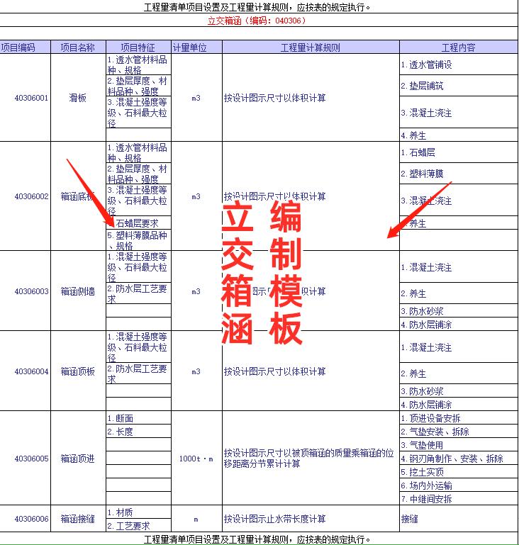 简单工程量清单编制案例,工程模板怎么编制