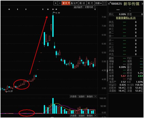 擒庄战法实战讲解,股市短线擒龙战法