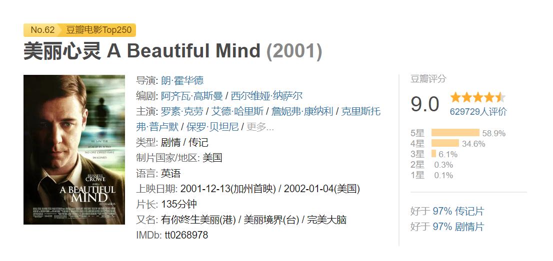 推荐7部评分很高的励志电影,励志电影大片9.0以上评分