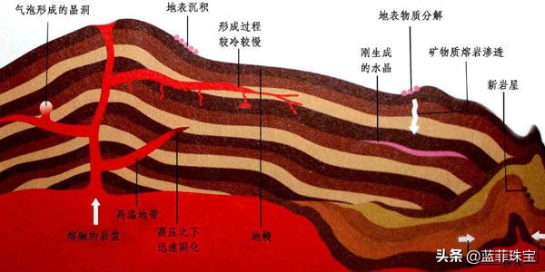 天然水晶和玻璃水晶有什么区别,天然水晶原石是怎么形成的