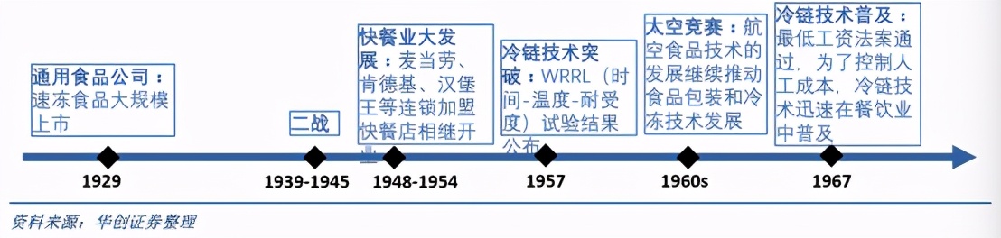 麦当劳全球扩张计划开启快餐时代,麦当劳在快餐行业的地位