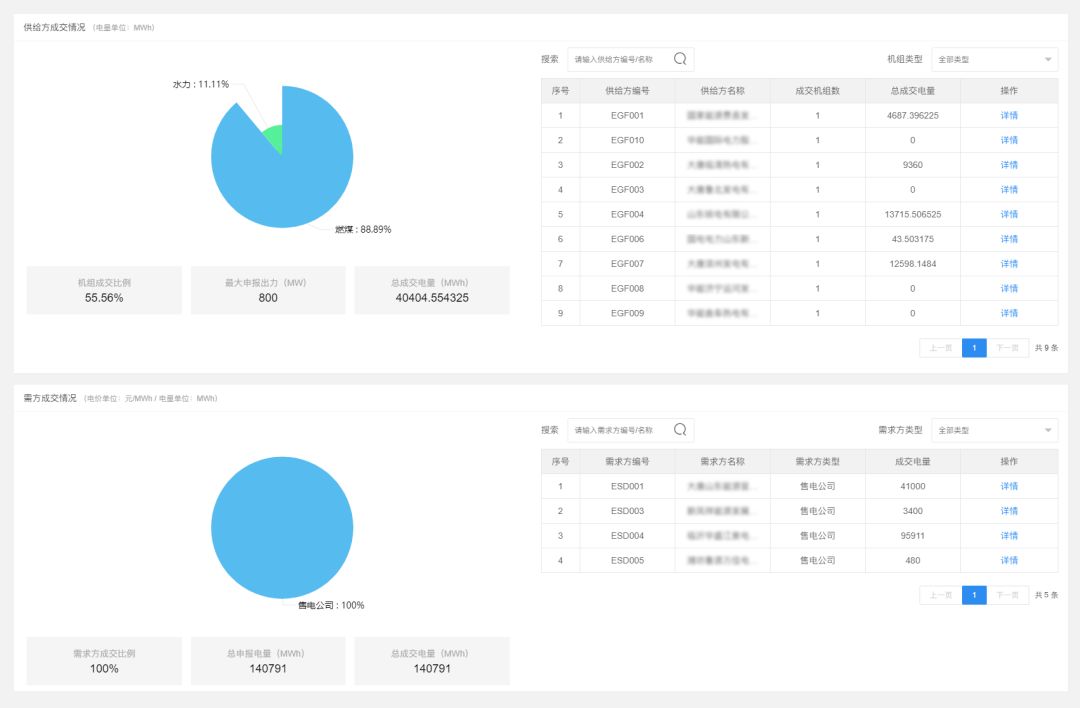 杩滃厜鐢靛姏鐜拌揣骞冲彴,鐢靛姏鐜拌揣浜ゆ槗妯℃嫙浠跨湡骞冲彴鏁欏