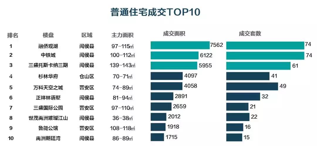 闽侯上街在售新楼盘,闽侯15万左右的楼盘