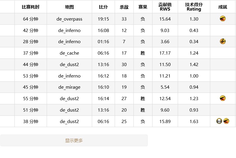 csgo外挂这么多为什么不封,为什么csgo的外挂这么多