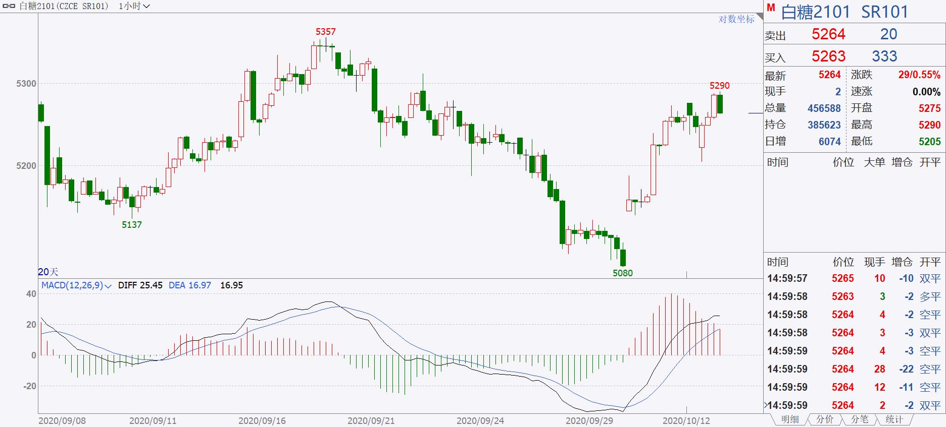 期货实盘1万元真实记录,期货直播实盘交易技巧全套