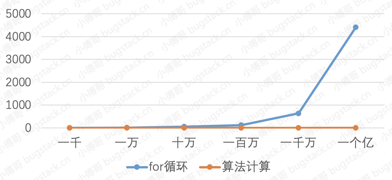 数学决定一个程序员的上限,程序员与数学的关系