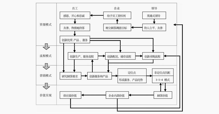海底捞2-3人餐袋装底料,海底捞火锅有多少种小料