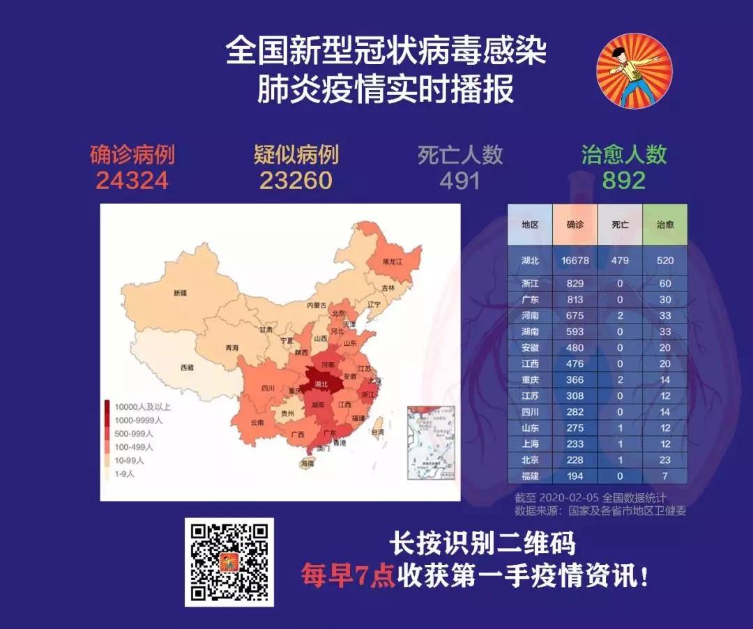 疫情最新数据消息奈曼,奈曼疫情小道消息