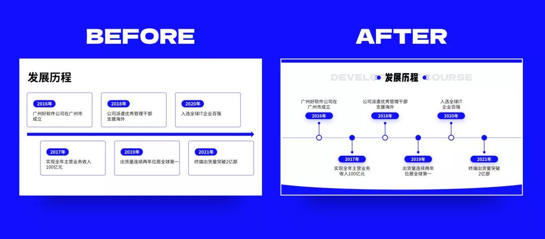 ppt5个高效技巧,实用的ppt技巧小程序