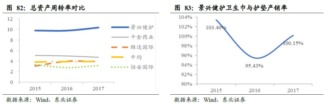 卫生巾海外市场,我国是全球最大的卫生巾市场