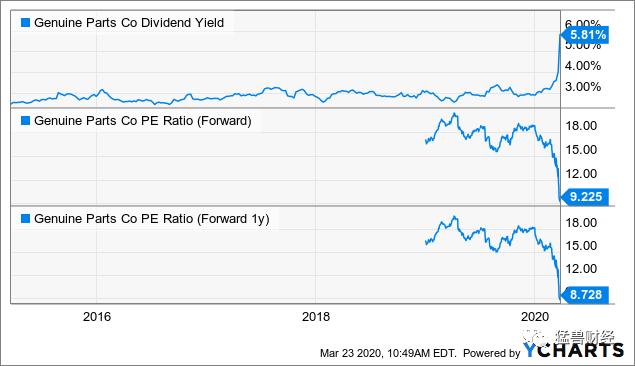 高股息又被低估的股票,美股暴跌50%的股票