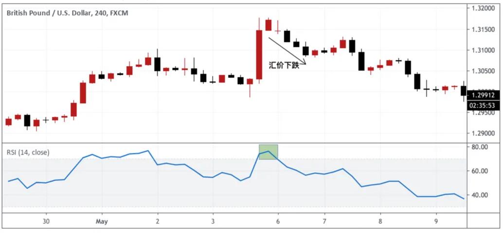 投资人交易必备知识点有哪些,rsi指标选股法