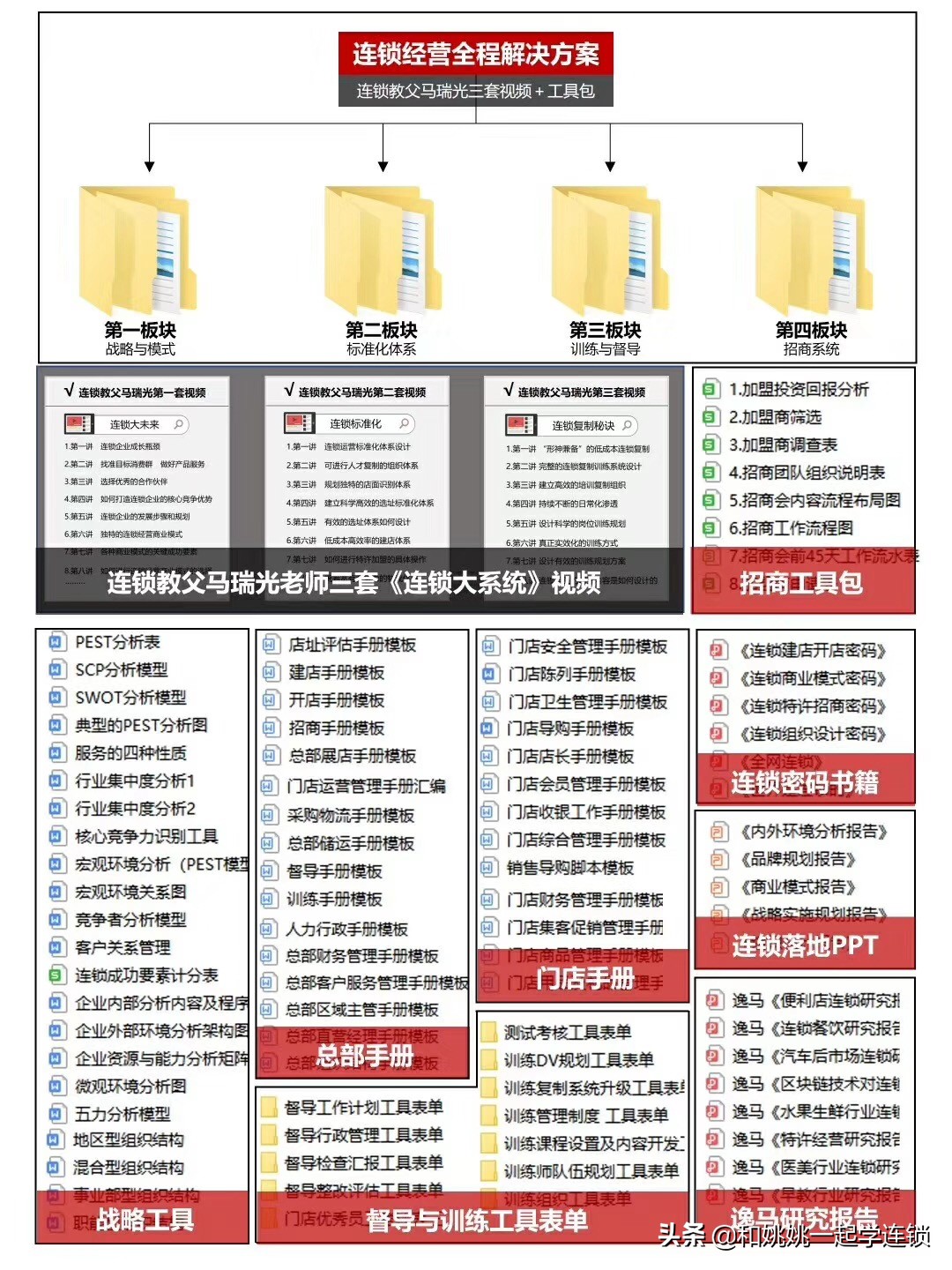 招商加盟找人做,招商加盟找合作