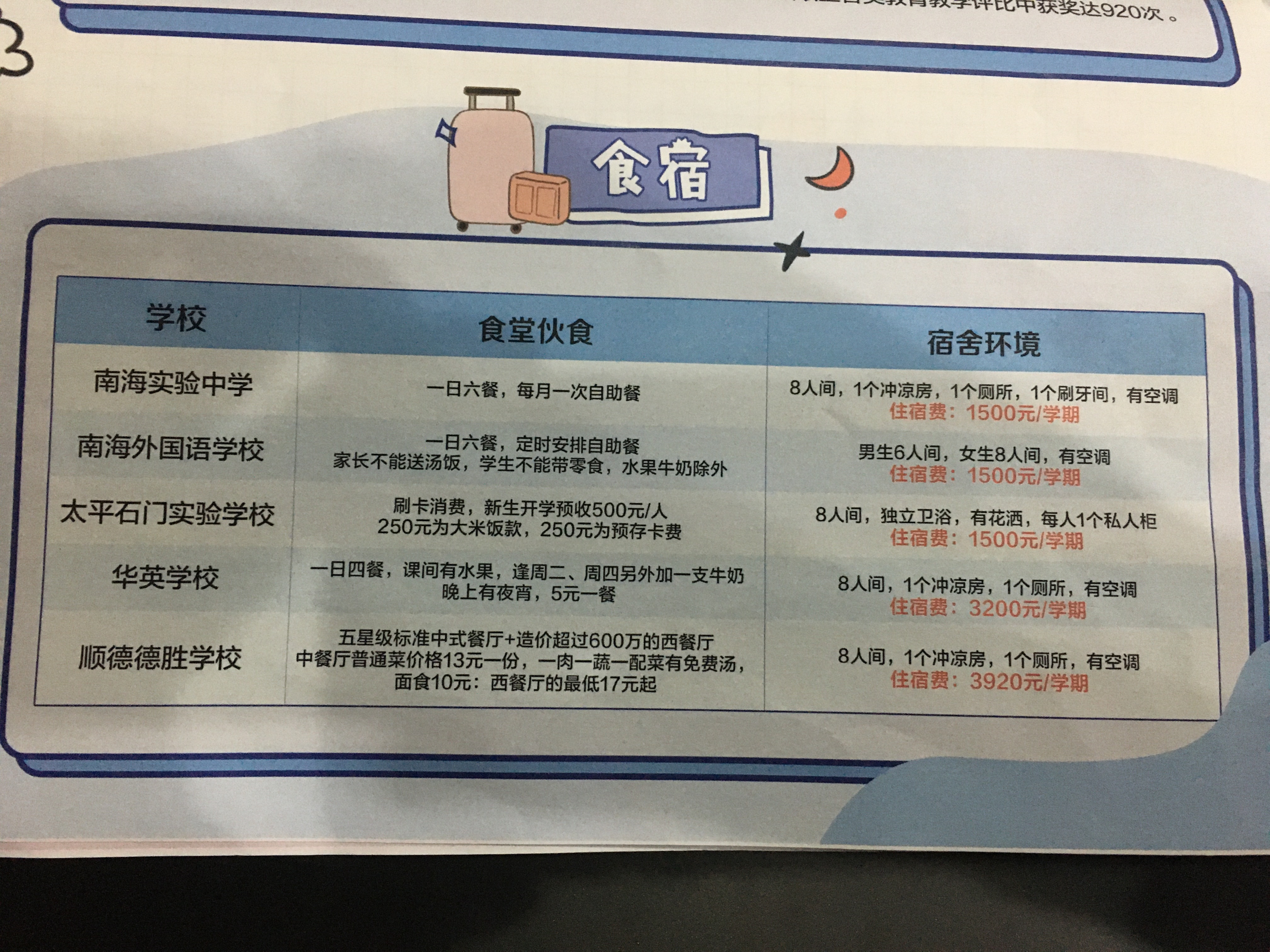 佛山各民办小学综合排名,佛山5大民办初中全方位比较
