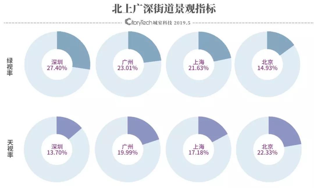 氛围感强的城市街道图,街道城市风景图