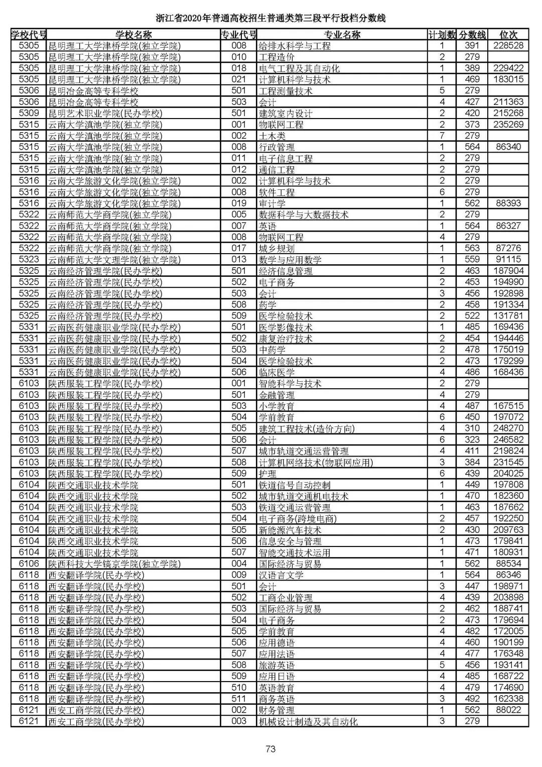 2019浙江高考一段平行投档线,2019浙江省高考学校投档线