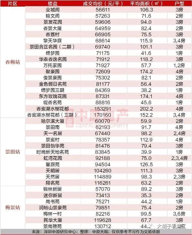 沿着地铁去购房,跟着地铁线路选房