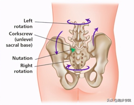 运动肩膀咔咔响是怎么回事,运动时关节咔咔响怎么解决