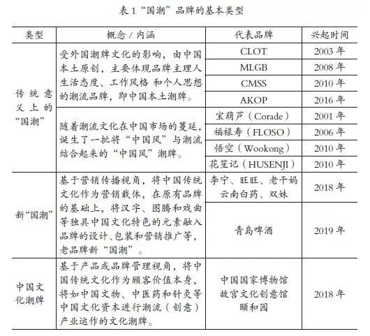 中国消费者的消费变化,中国消费者变化特点