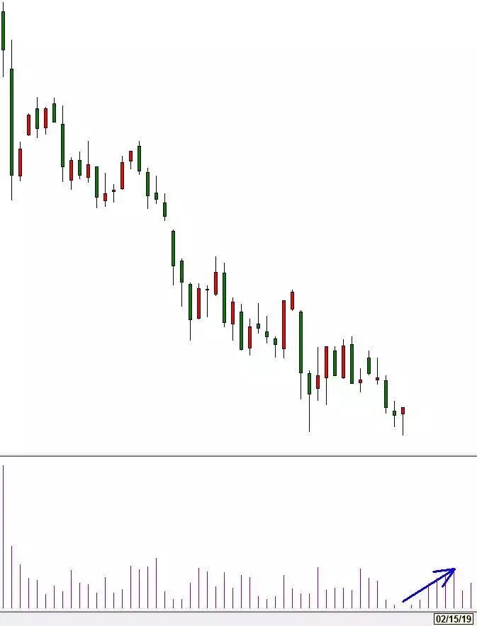 周线反弹在哪里挖牛股？