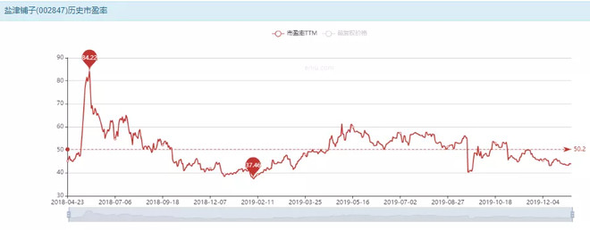 「零食行业PK台」来伊份、盐津铺子，哪支股票更有“味道”？