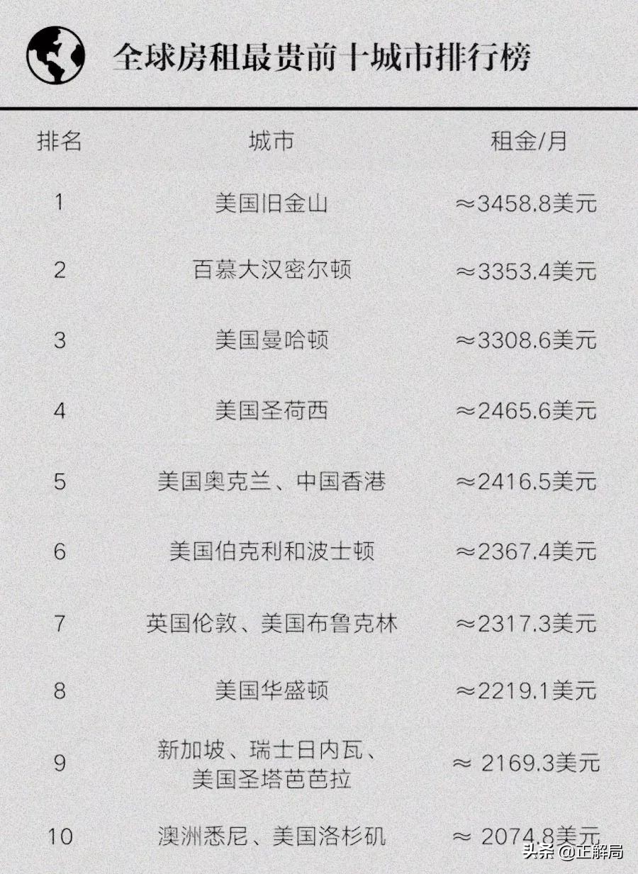 1斤樱桃只要七八块，60岁还在还助学*款贷**，美国人的收割和被收割