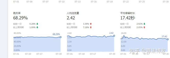 利用淘宝直通车打造爆款一点心得,淘宝直通车打造爆款流程步骤