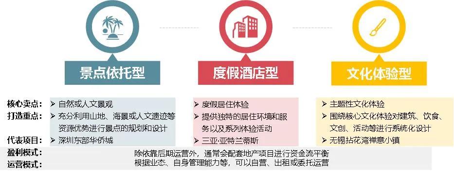 文旅综合体：大杂烩必死，有卖点才能活