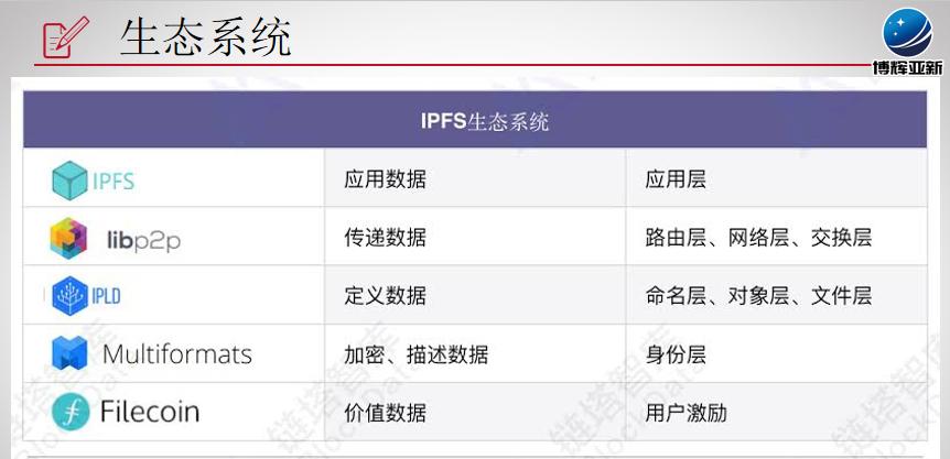 博辉亚新小课堂：一文带你读懂IPFS