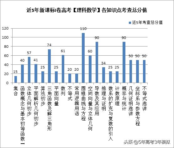 最新考纲解读,考纲知识点范围