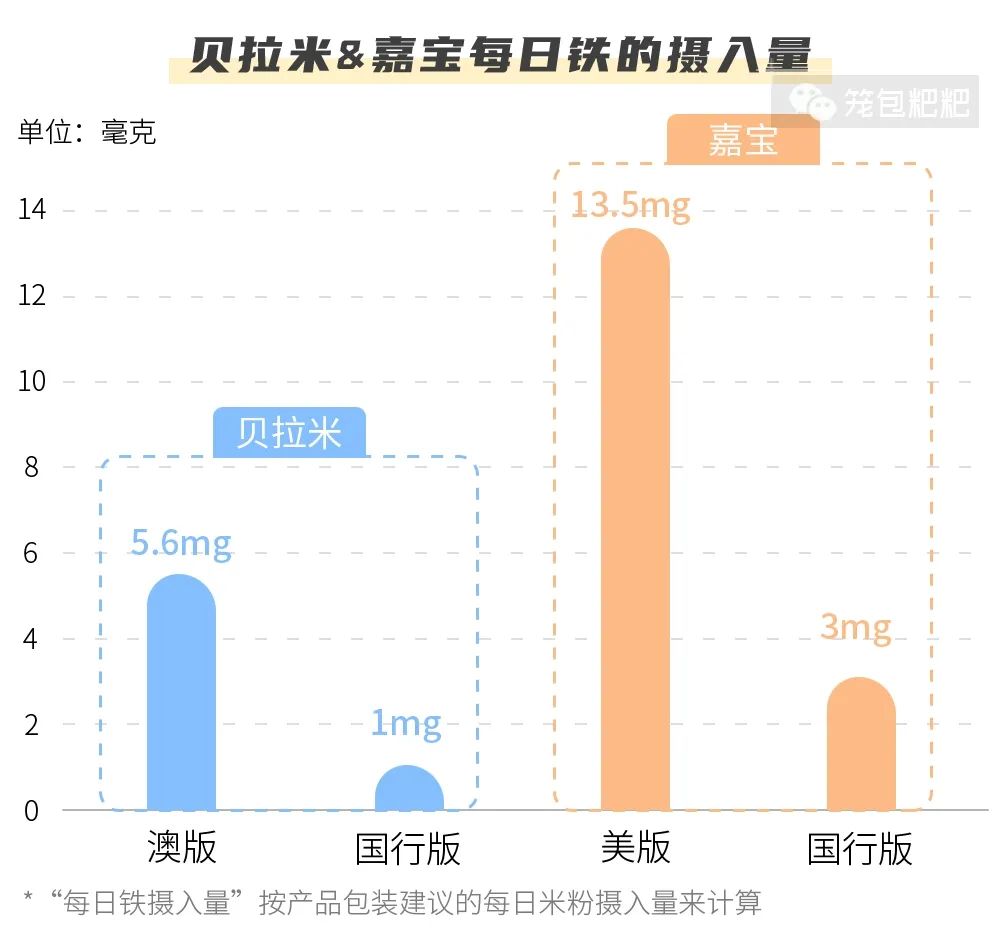 宝宝米粉重金属超标排行榜,宝宝添加米粉一定要铁含量高的吗