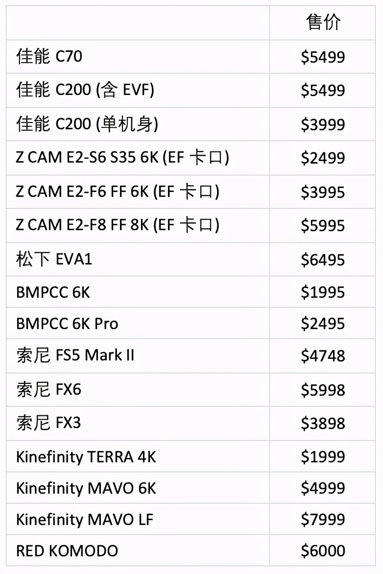 佳能c70相机好吗,佳能c70深度评测